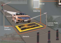 ZencScan Under-Vehicle Scanning System